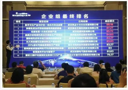 創新創業哪家強 這兩家3551企業獲獎了